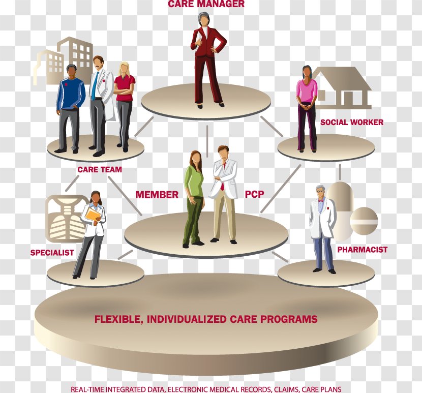 Public Relations Human Behavior Product Design Woman - Table - Health Care Teamwork Transparent PNG