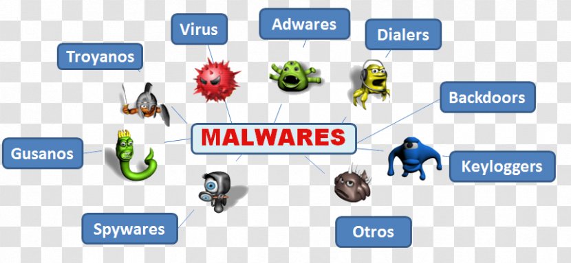 Laptop Malware Computer Virus Worm Transparent PNG