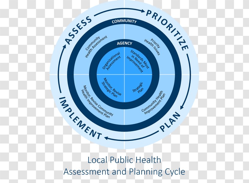 Brand Organization Logo Product Design - Assessment Cycle Transparent PNG