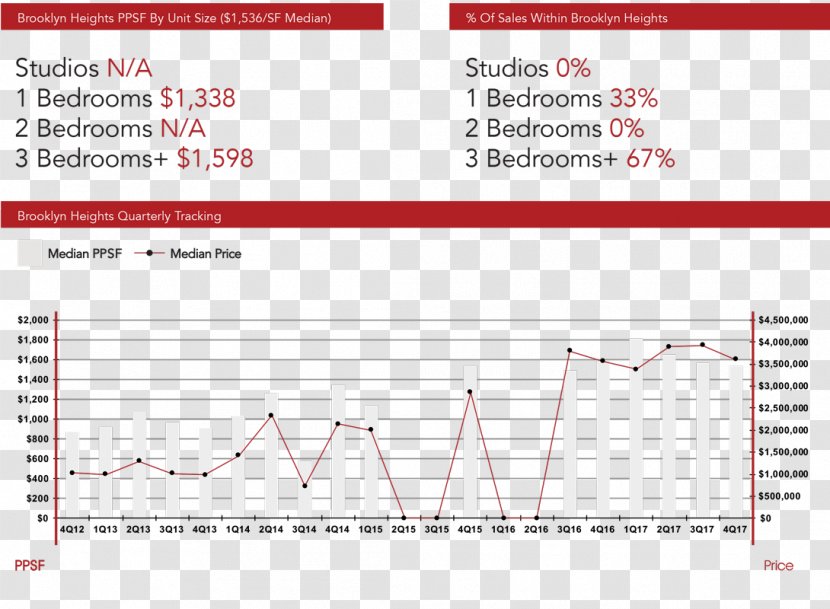 Studio Apartment Bedford-Stuyvesant DUMBO Real Estate - Tree Transparent PNG