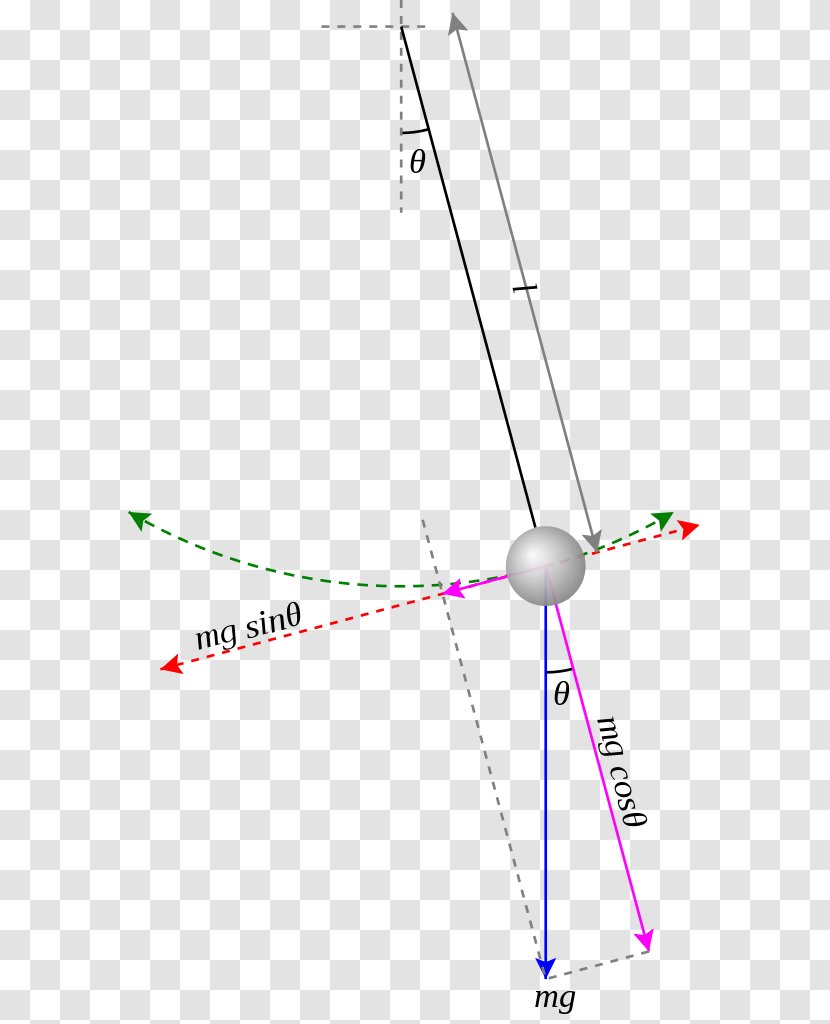Pendulum Equations Of Motion Moment Inertia Material Point - Oscillation - PENDULUM Transparent PNG
