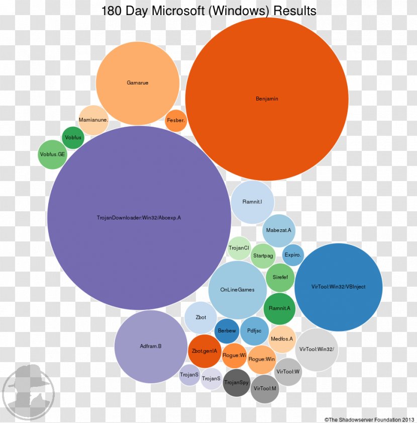 Graphic Design Brand Diagram Human Behavior Transparent PNG