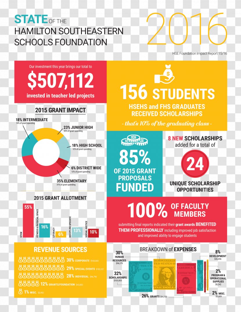 Hamilton Southeastern Schools Junior High School Middle National Secondary - Advertising - Annual Report Transparent PNG