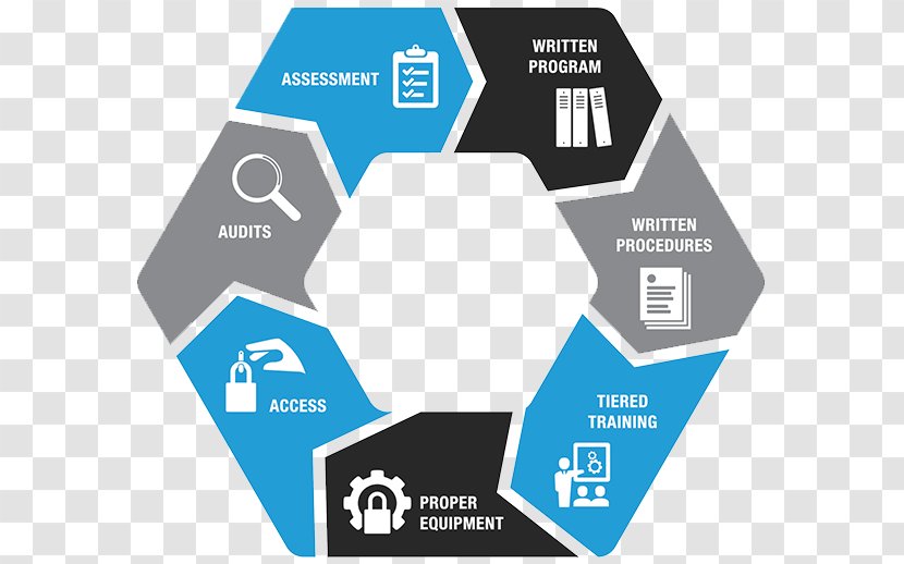 Lockout-tagout Diagram Safety - Area - Wiring Transparent PNG