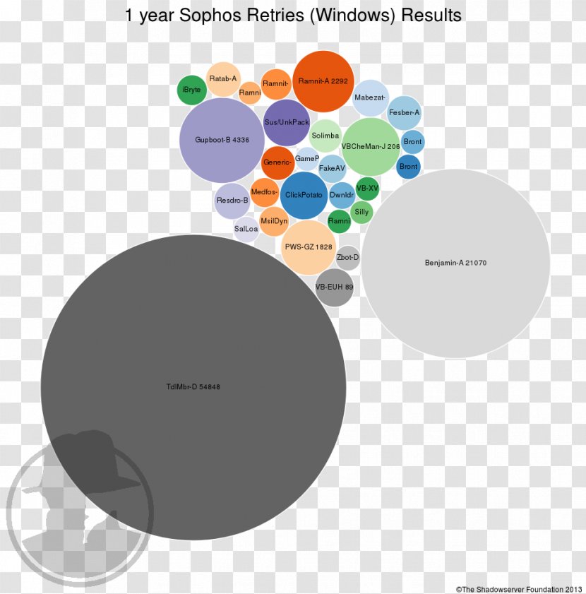 Brand Diagram - Design Transparent PNG