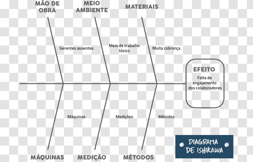 Document Product Design Line Brand - Rectangle Transparent PNG