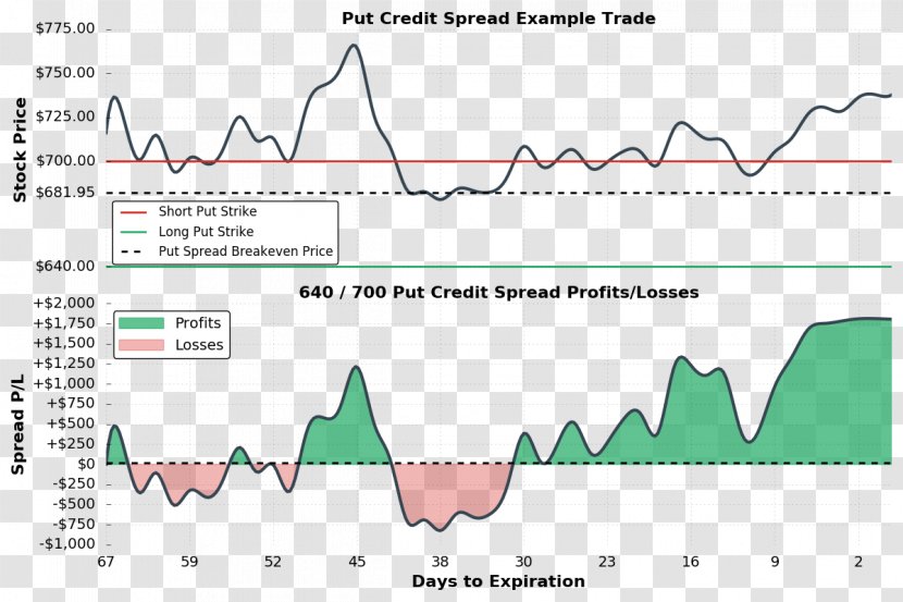 Options Strategies Yield Spread Credit Binary Option Put - Implied Volatility Transparent PNG