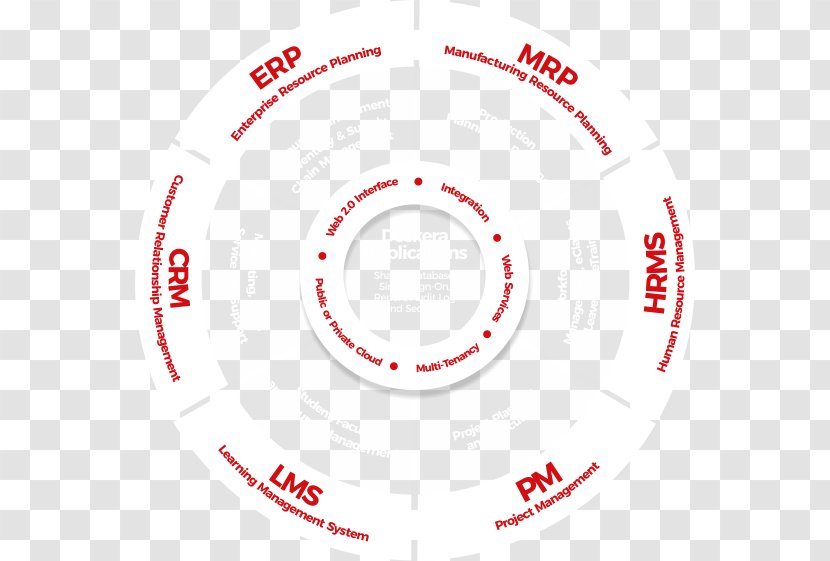 Logo Brand Organization Circle - Text Transparent PNG