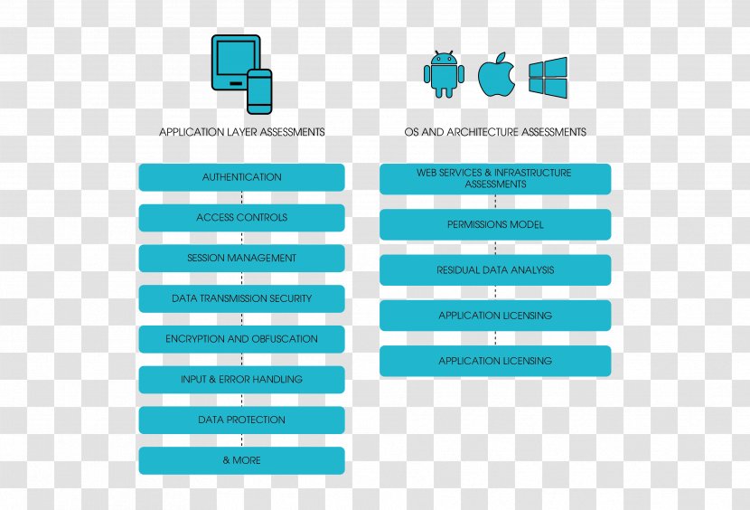 Penetration Test Computer Security Business Testing Application - Logic Transparent PNG