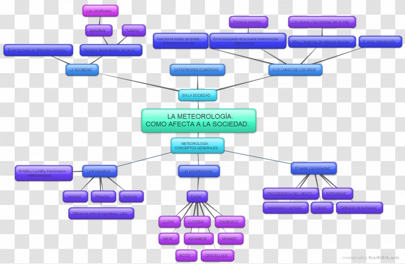 Meteorology Phenomenon Concept Map La Niña Transparent PNG