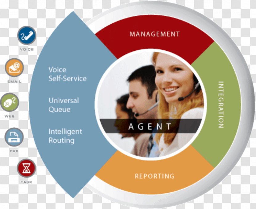 Call Centre Customer Service Experience Callcenteragent - Center Transparent PNG