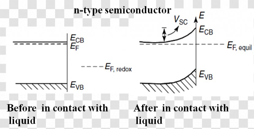 Extrinsic Semiconductor N型半導体 Intrinsic P-type - Double Junction Transparent PNG