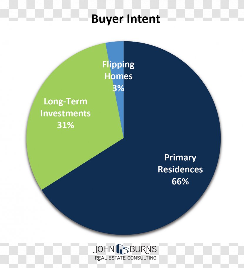 San Francisco Bay Area House Real Estate Pie Chart Agent - Empanadilla Transparent PNG