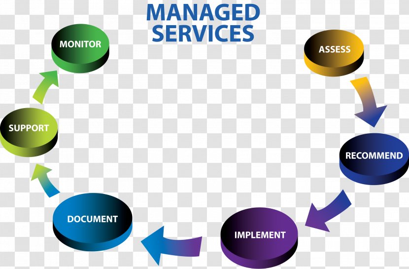 Managed Services Service Provider IT Infrastructure IT-Dienstleistung - Brand - Cloud Computing Transparent PNG