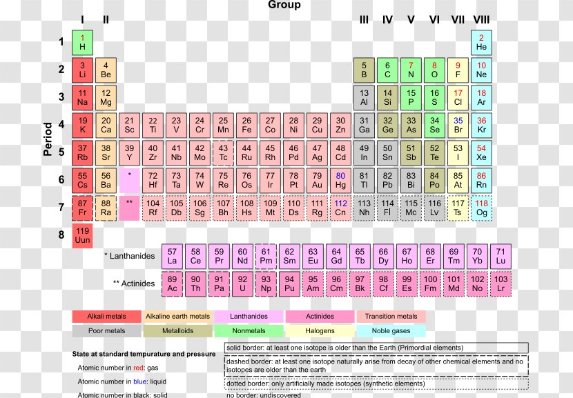 Periodic Table Chemical Element Transition Metal Noble Gas Chemistry - Actinide - Title Box Transparent PNG