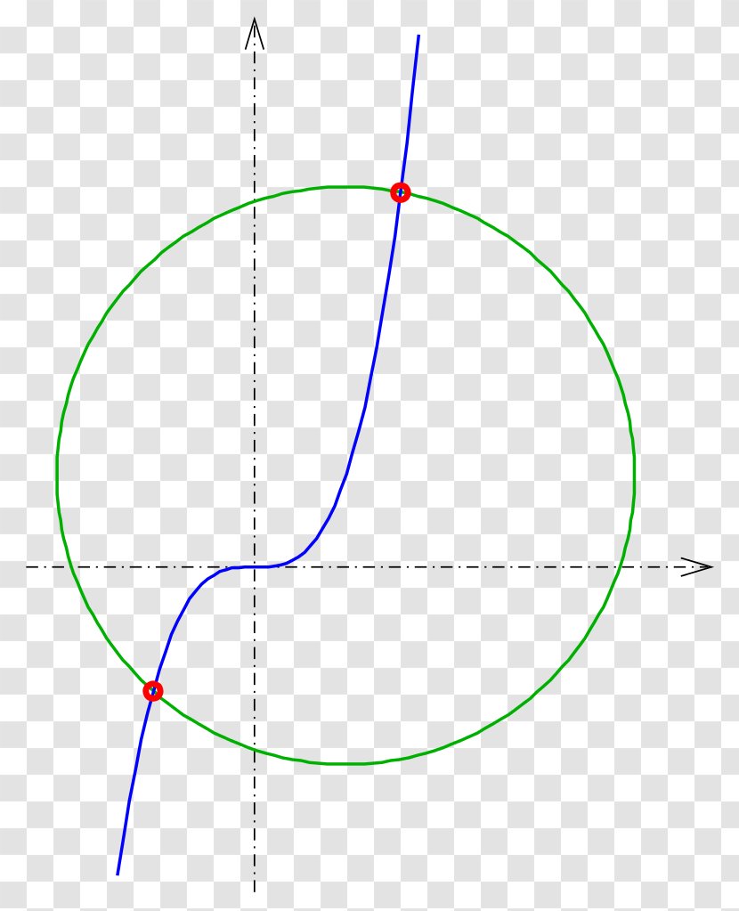 Circle Point Intersection Curve Euclidean Geometry Transparent PNG