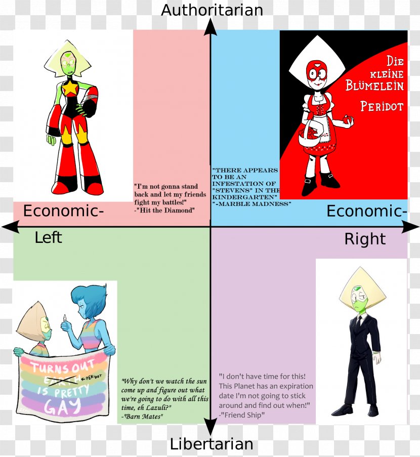 Political Compass Spectrum Left-wing Politics Right-wing - Chapo Trap House Transparent PNG