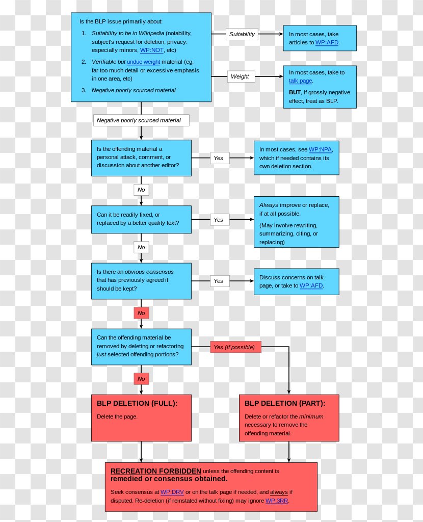 Web Page Line Angle - Diagram Transparent PNG