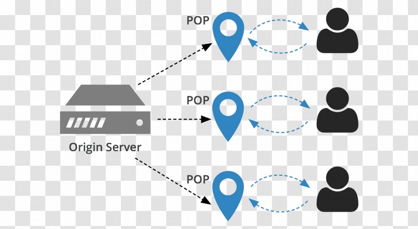 Content Delivery Network Architecture Computer Proxy Server - Design Transparent PNG