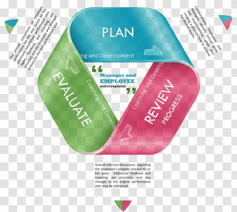 Performance Management Process Flow Diagram - Onboarding - 404 Page Transparent PNG