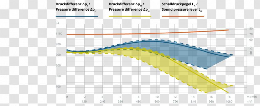 Line Point Angle Diagram - Volumetric Flow Rate Transparent PNG