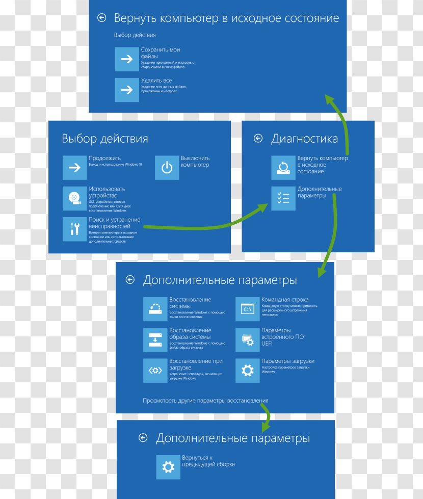 Microsoft Windows 10 Setup System Restore Computer Program - Web Page - Iwindow Small Grow Box Transparent PNG