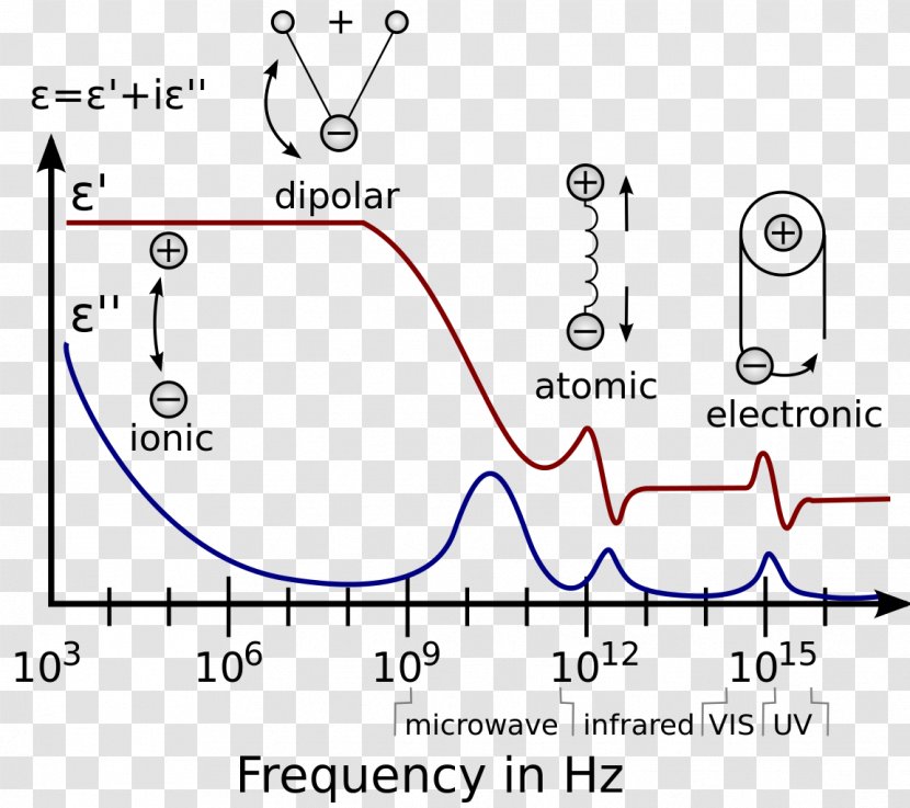 Relative Permittivity Dielectric Spectroscopy Permeability - Silhouette - Water Transparent PNG