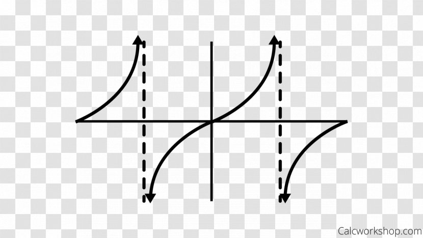 Angle Line Graph Of A Function Trigonometry Trigonometric Functions - Unit Circle Transparent PNG
