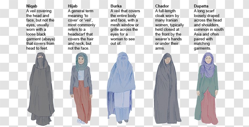 Niqāb Burqa Hijab Clothing Chador - Niqab - Islam Transparent PNG