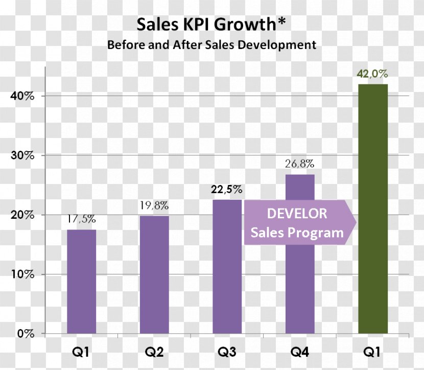 Brand Line Font - Media - Sales Growth Transparent PNG