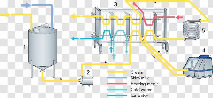 Machine Engineering Water Line - Hardware Accessory Transparent PNG