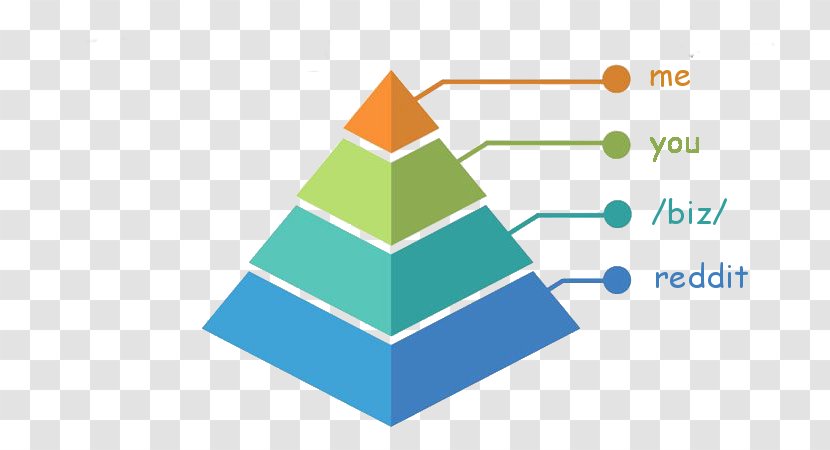 Chart Graph Of A Function Prezi Infographic Diagram - Brand - Pyramid Transparent PNG