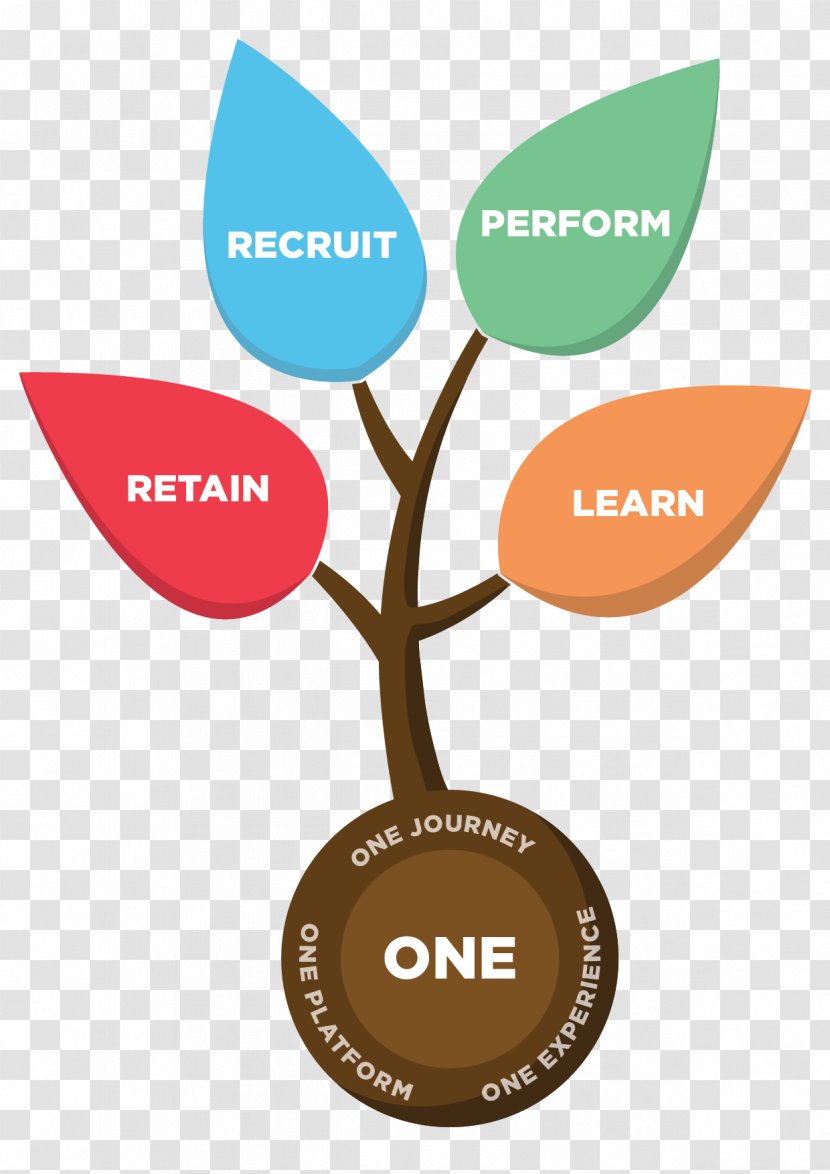 Organization Logo Talent Management Human Resource - Tree Up Transparent PNG