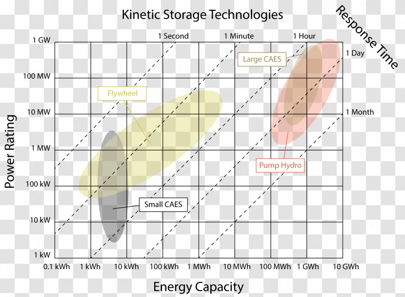 Compressed Air Energy Storage Flywheel Pumped-storage Hydroelectricity Nuclear Power Plant - Thermal Transparent PNG