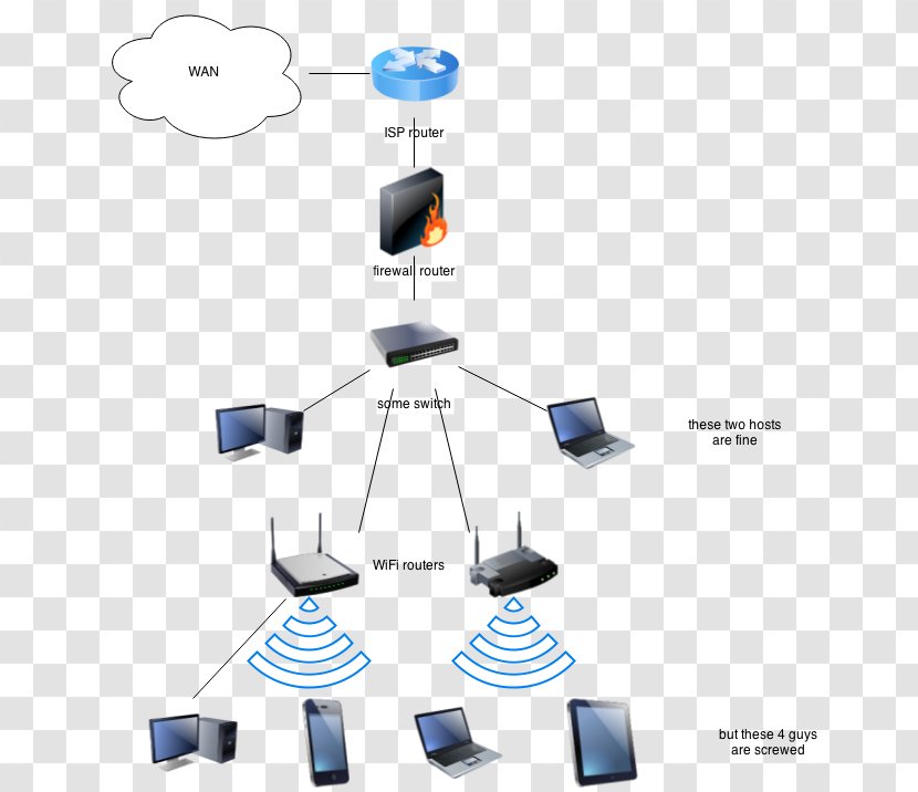 Wireless Router Computer Network Home Firewall - Communication - Route Query Transparent PNG
