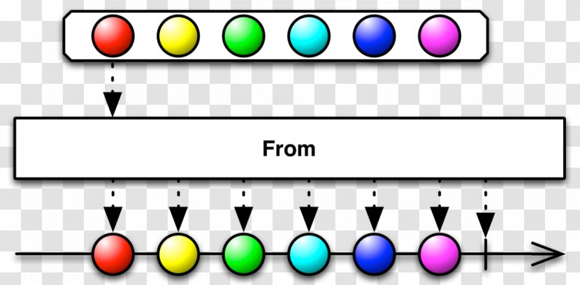 Reactive Programming Computer Concurrent In Java Computing Streams - Software Developer Transparent PNG