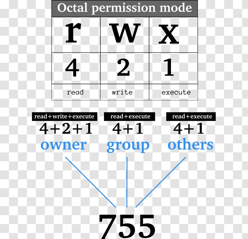 Number Line Point Angle Brand - Linux Transparent PNG