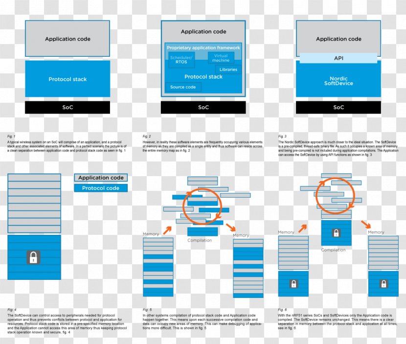 Web Page Organization Logo - Device Driver Transparent PNG