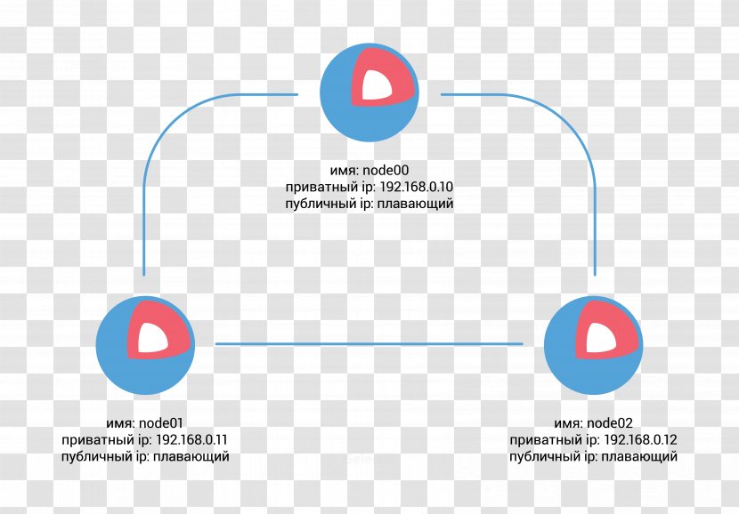 Container Linux By CoreOS LXC Mount Docker - Online Advertising Transparent PNG