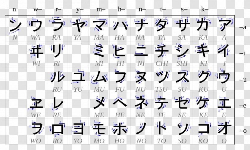 Katakana Hiragana Japanese Language Writing System - Syllabary - Fu Transparent PNG