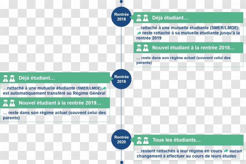 Social Security In France Student Mutuelle De Santé En Protection Transparent PNG