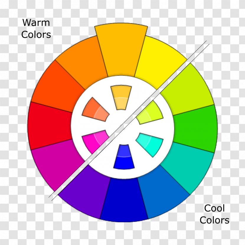 CMYK Color Model RGB Scheme Wheel - Primary - Warm Transparent PNG