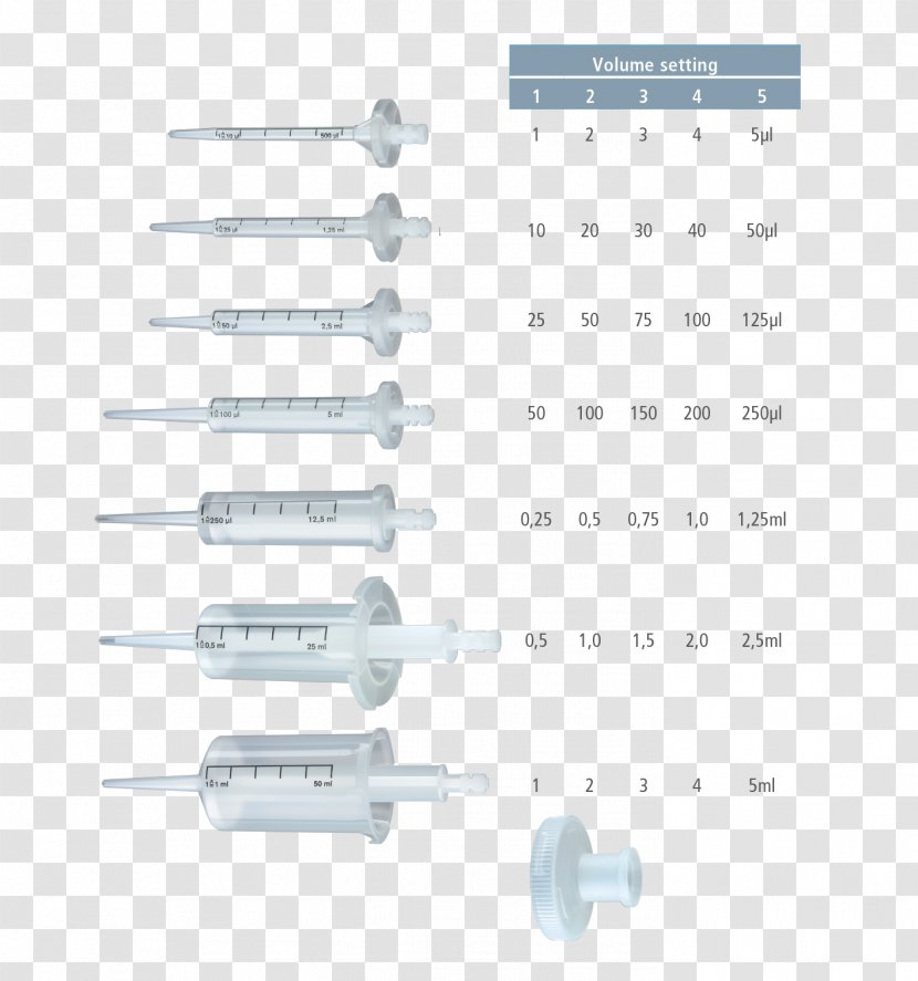 Pipette Liquid Handling Robot Milliliter Dispenser - Service Transparent PNG