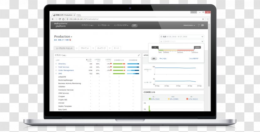 Dashboard Performance Management Business Cision - Organization - Bali Transparent PNG