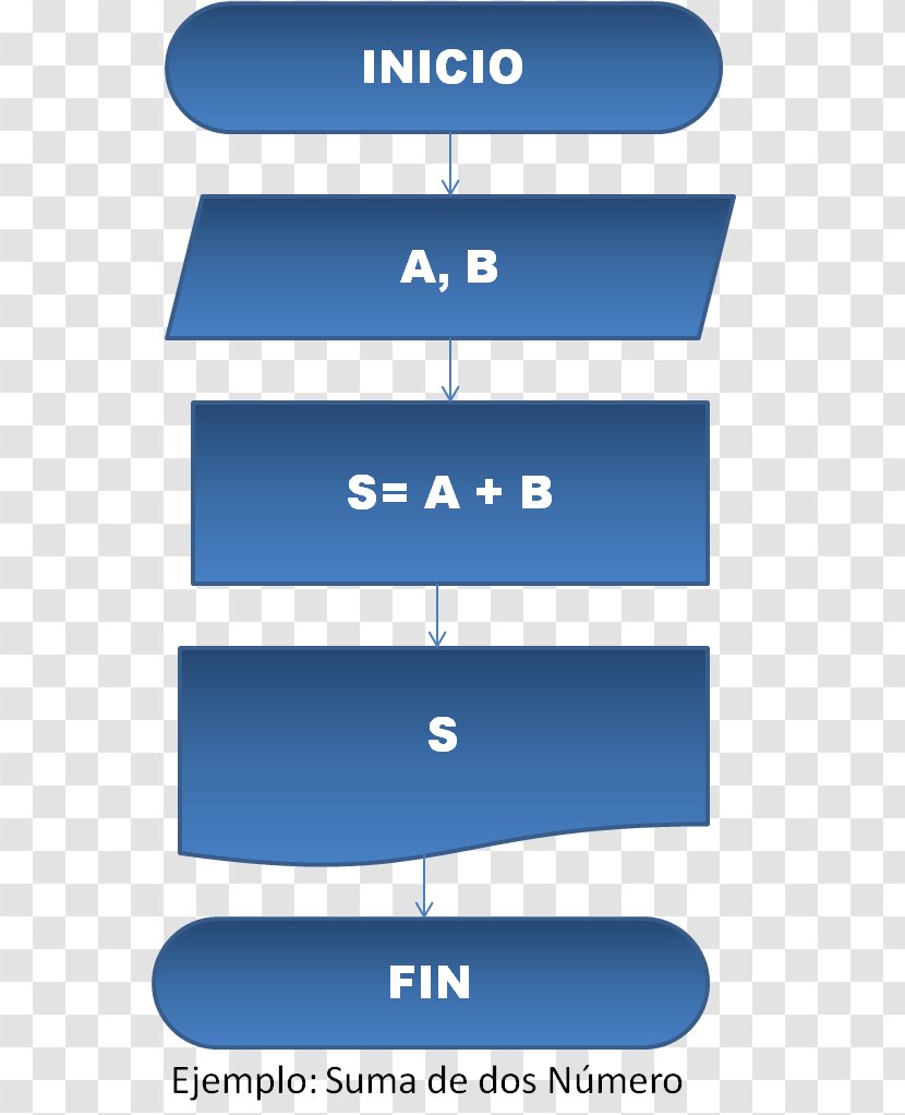 Flowchart Diagram Tratado De Construcción: Elementos, Estructuras Y Reglas Fundamentales La Construcción Algorithm Architectural Engineering - Area - Diagramas Transparent PNG