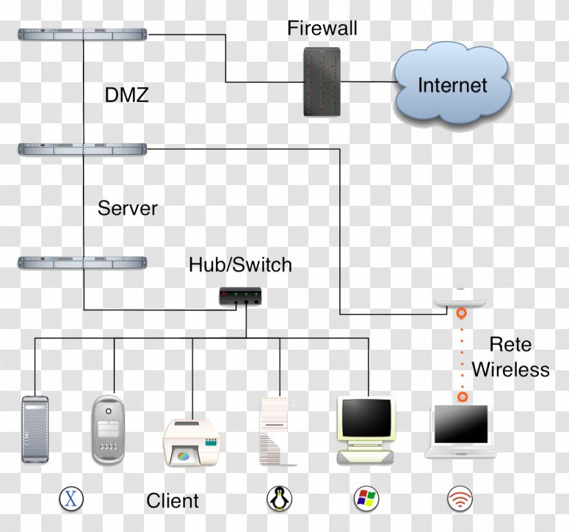 Local Area Network Computer Wide Router - Electronics Transparent PNG