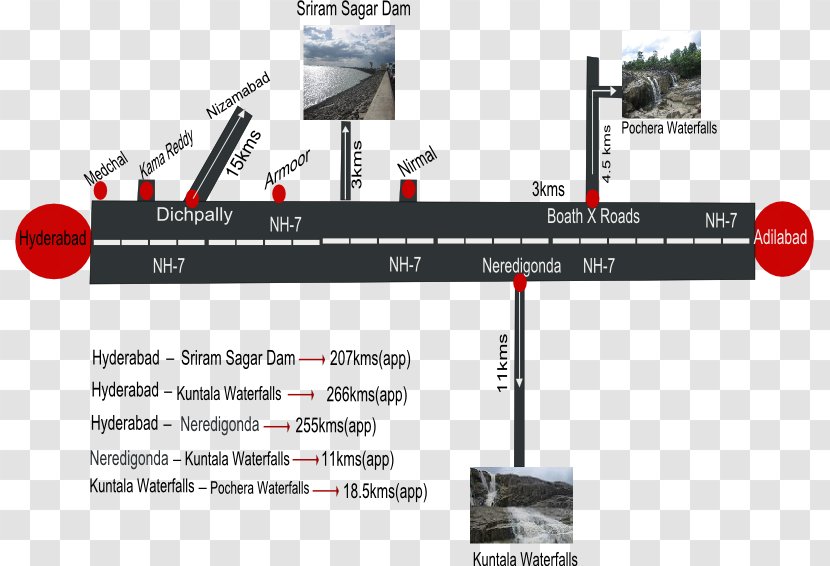 Toopran Engineering Line - Map Transparent PNG