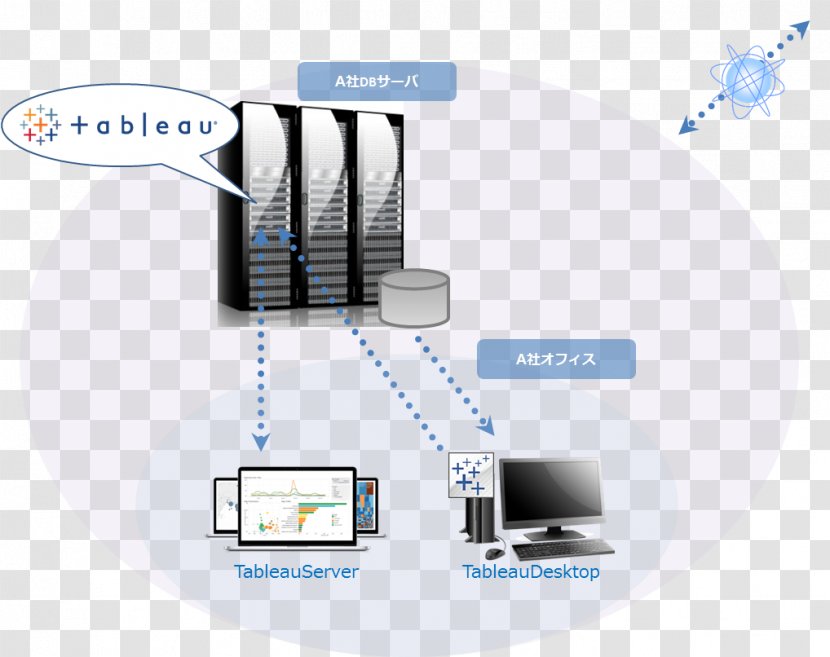 Tableau Online Software Reader Computer Network - Technology - Server Transparent PNG