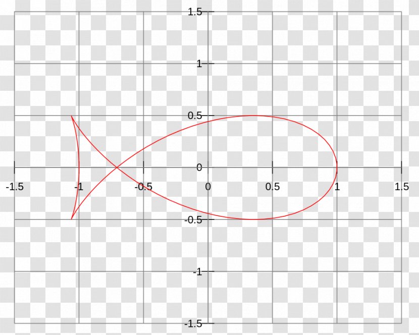 Circle Triangle Line Area - Diagram - Curve Transparent PNG