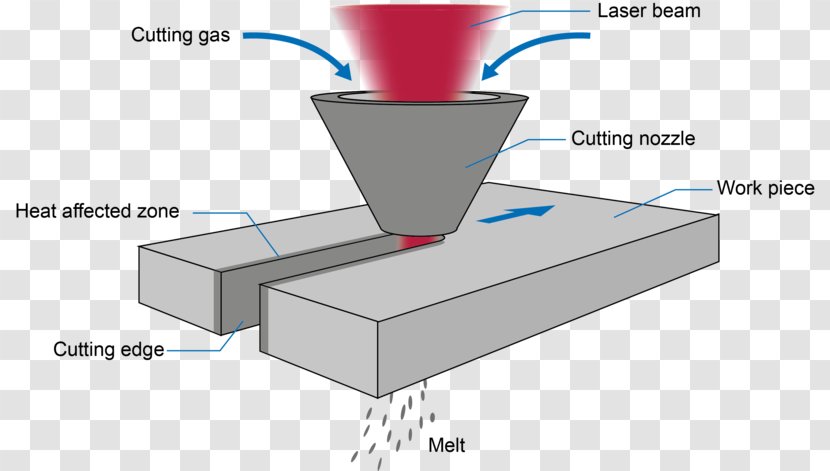 Laser Cutting Heat-affected Zone Material - Heataffected Transparent PNG